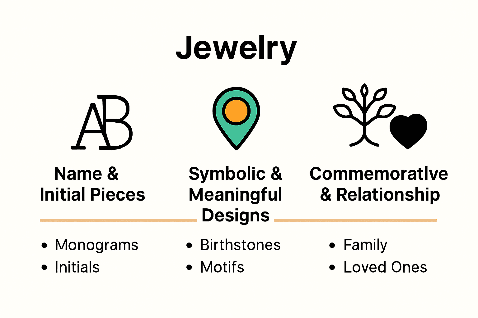 Infographic comparing top personalized jewelry types