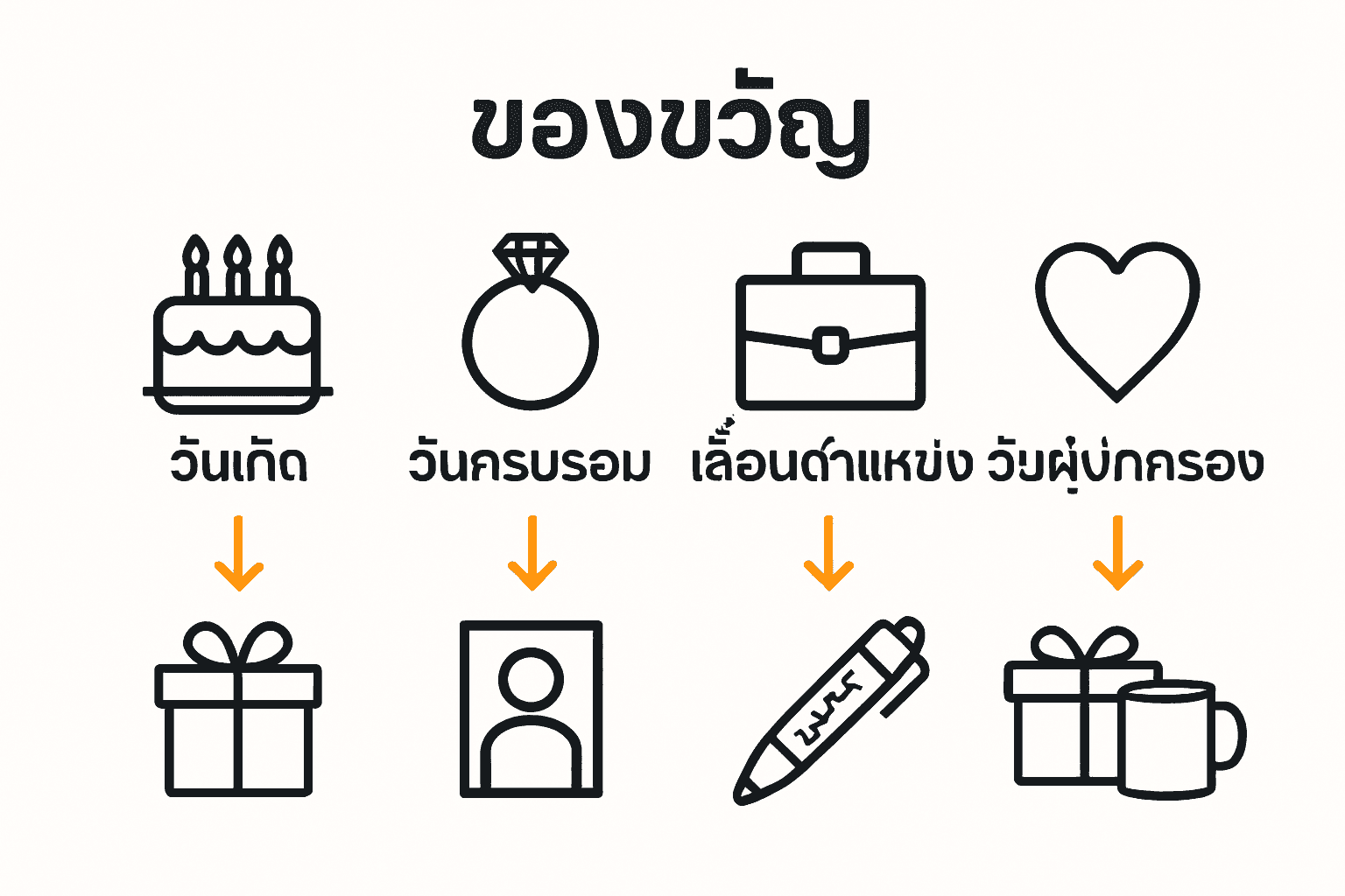 Infographic showing custom gift options for major occasions