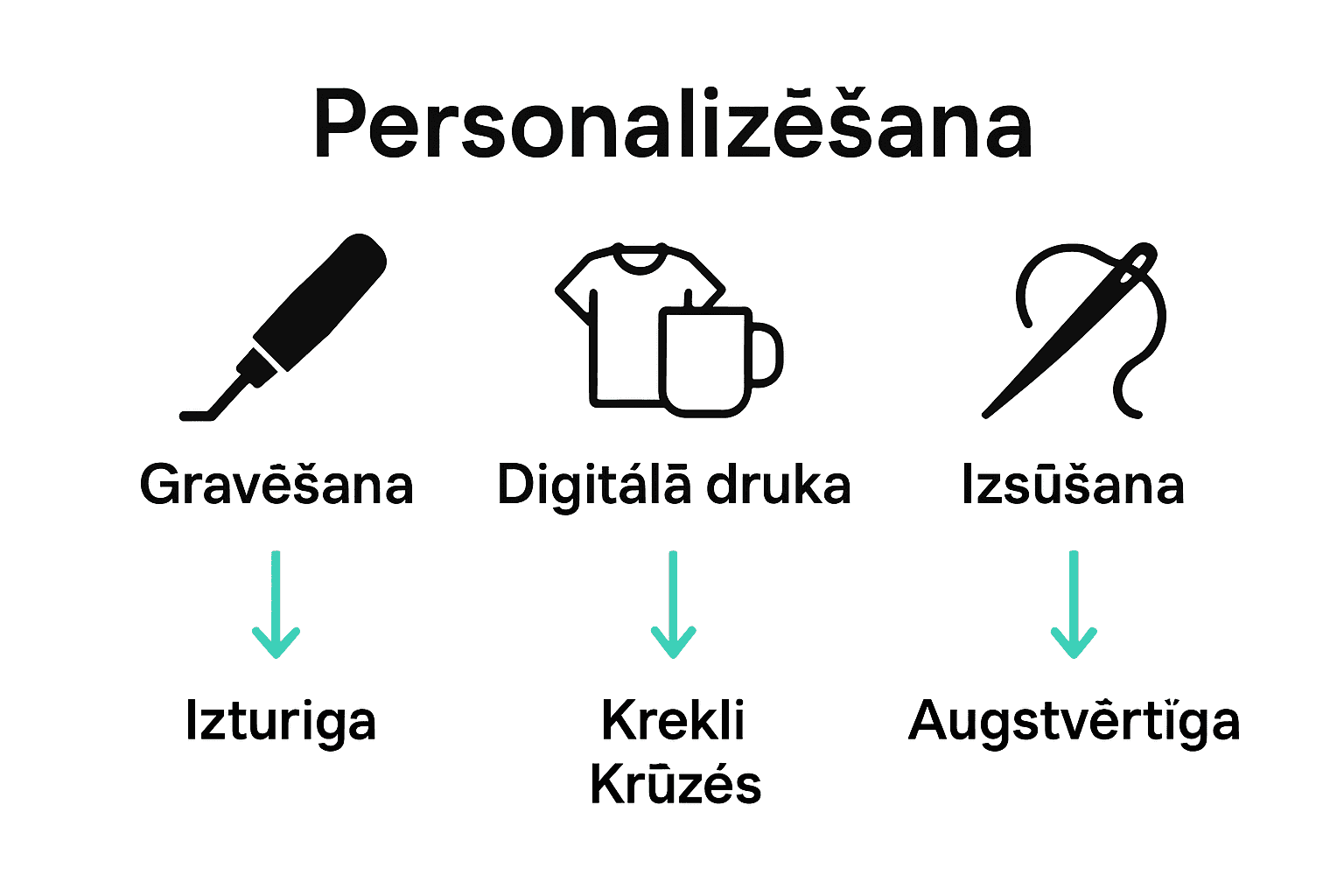 Comparison of children’s gift personalization methods with icons