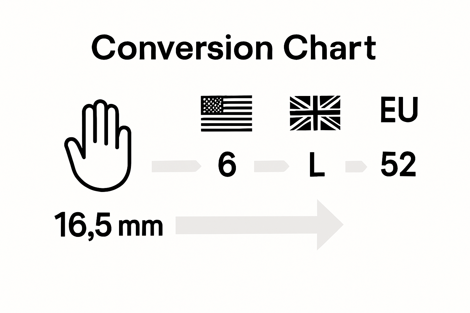 Infographic comparing US UK EU ring sizes