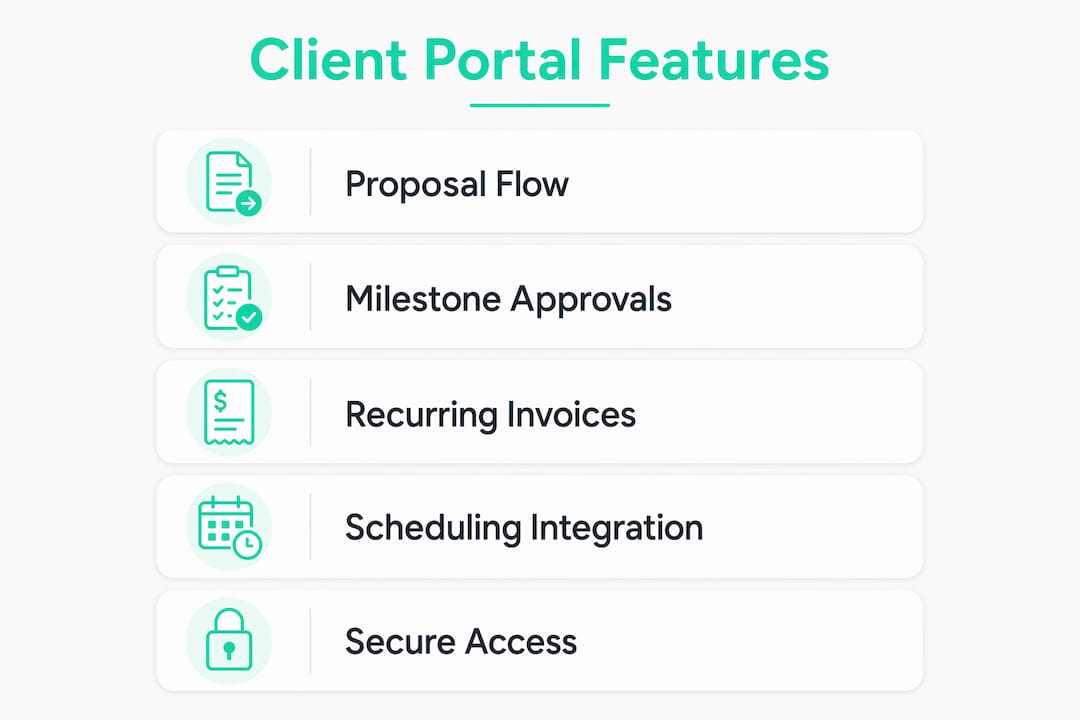 Infographic showing key features of a custom client portal