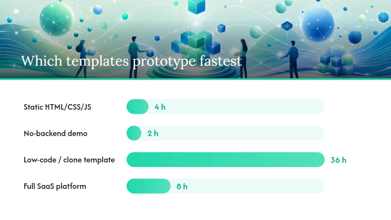 Chart comparing client portal template types and prototype times