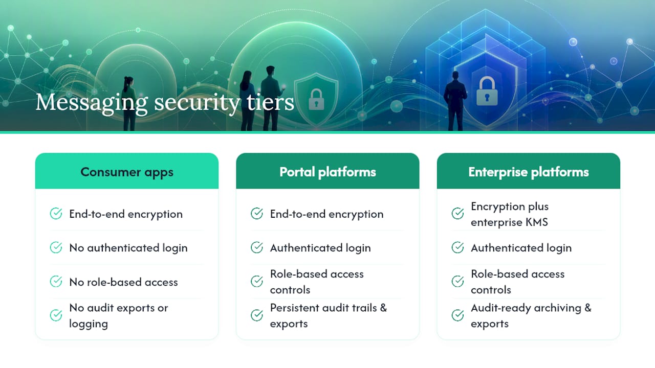 Diagram comparing secure messaging platform security layers
