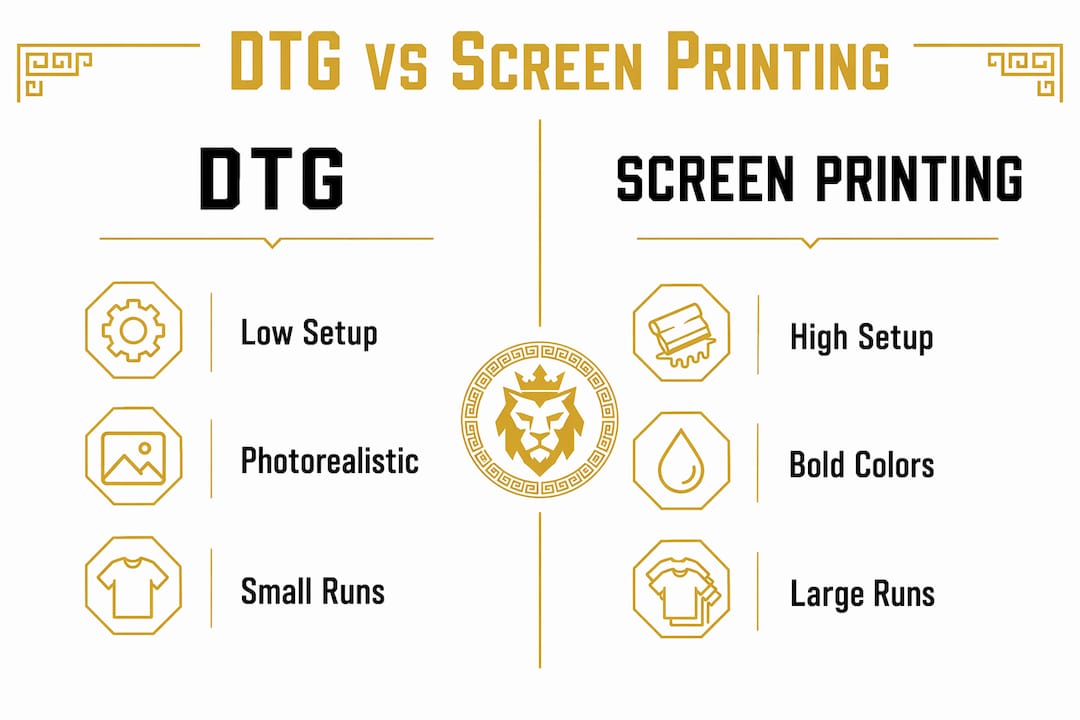 Infographic comparing screen printing and DTG methods