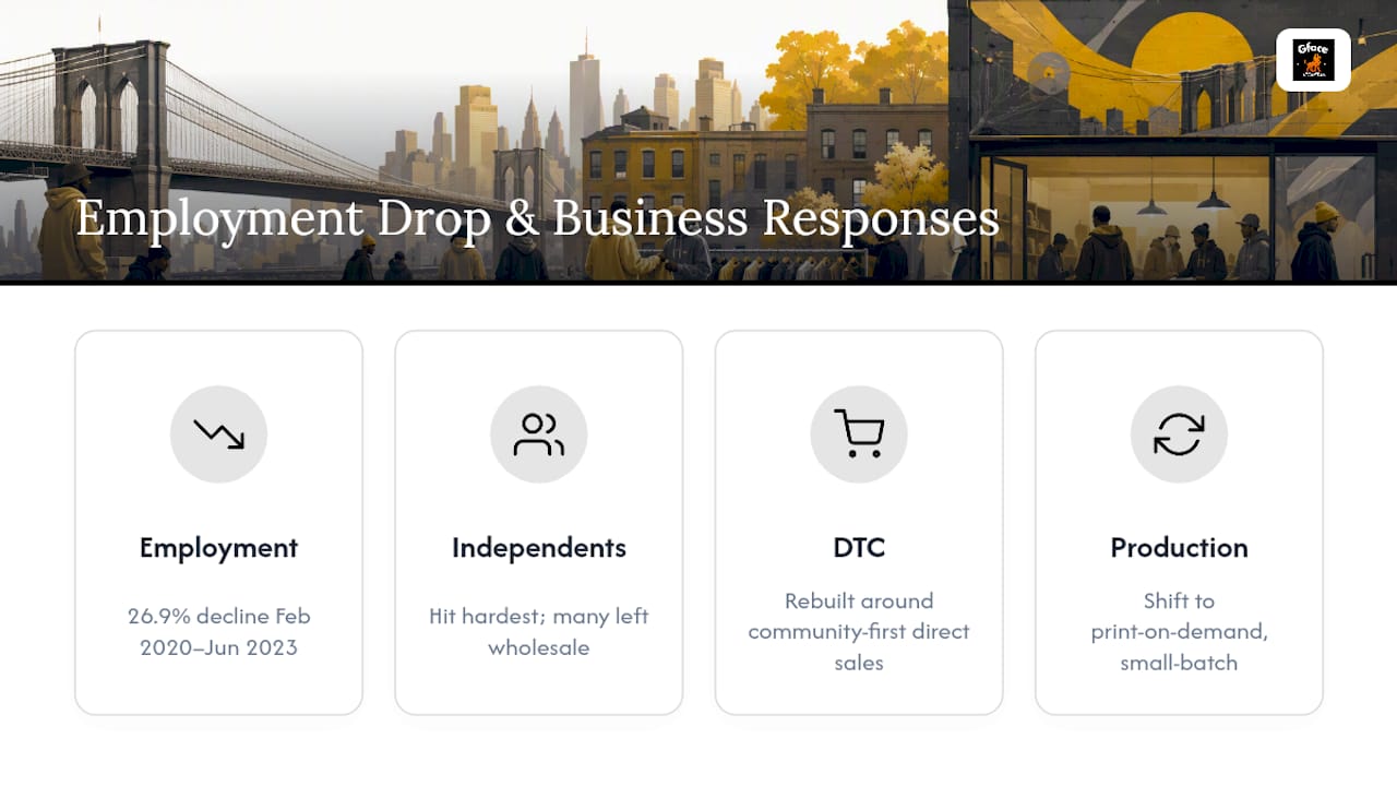 Diagram of Brooklyn streetwear business shifts