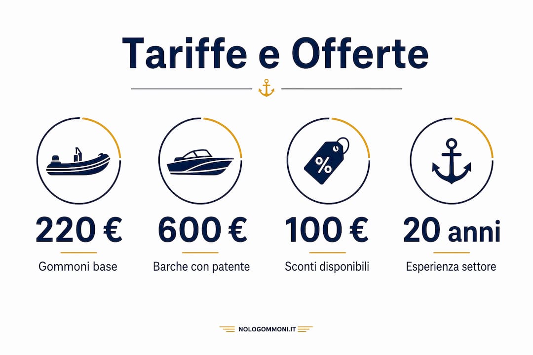 Scopri tutte le tariffe e le migliori offerte per il noleggio barche a Olbia in un’unica infografica chiara e completa.