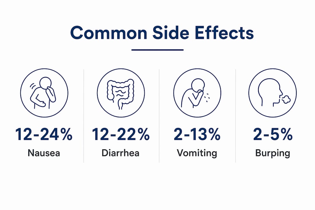 Infographic showing percentages of tirzepatide common side effects