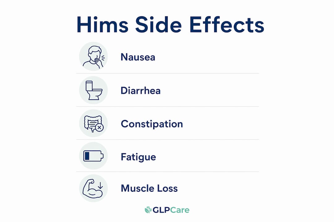 Infographic showing common Hims weight loss side effects in vertical steps