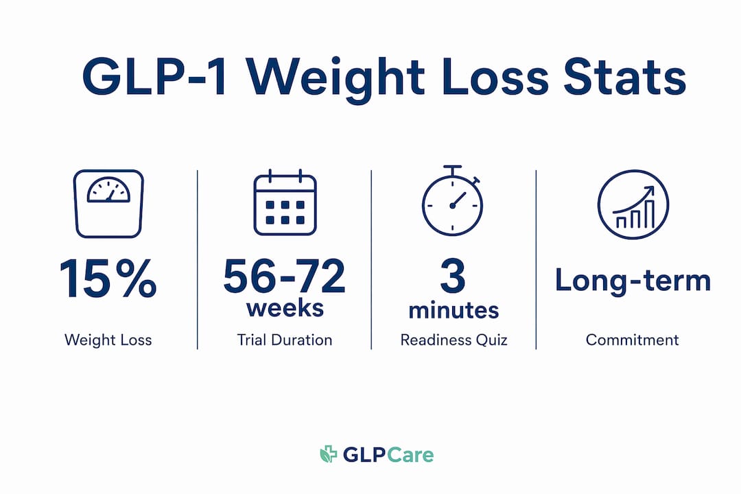 Infographic showing key GLP-1 therapy statistics