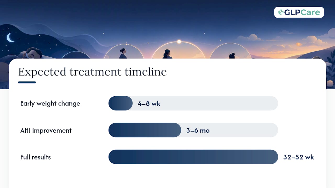 Who Qualifies, and What to Ask Your Clinician — overview diagram