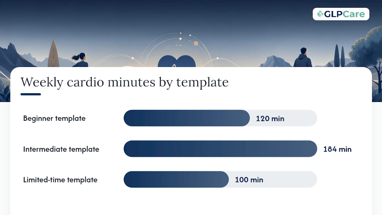 Four-minute hard and easy interval sequence