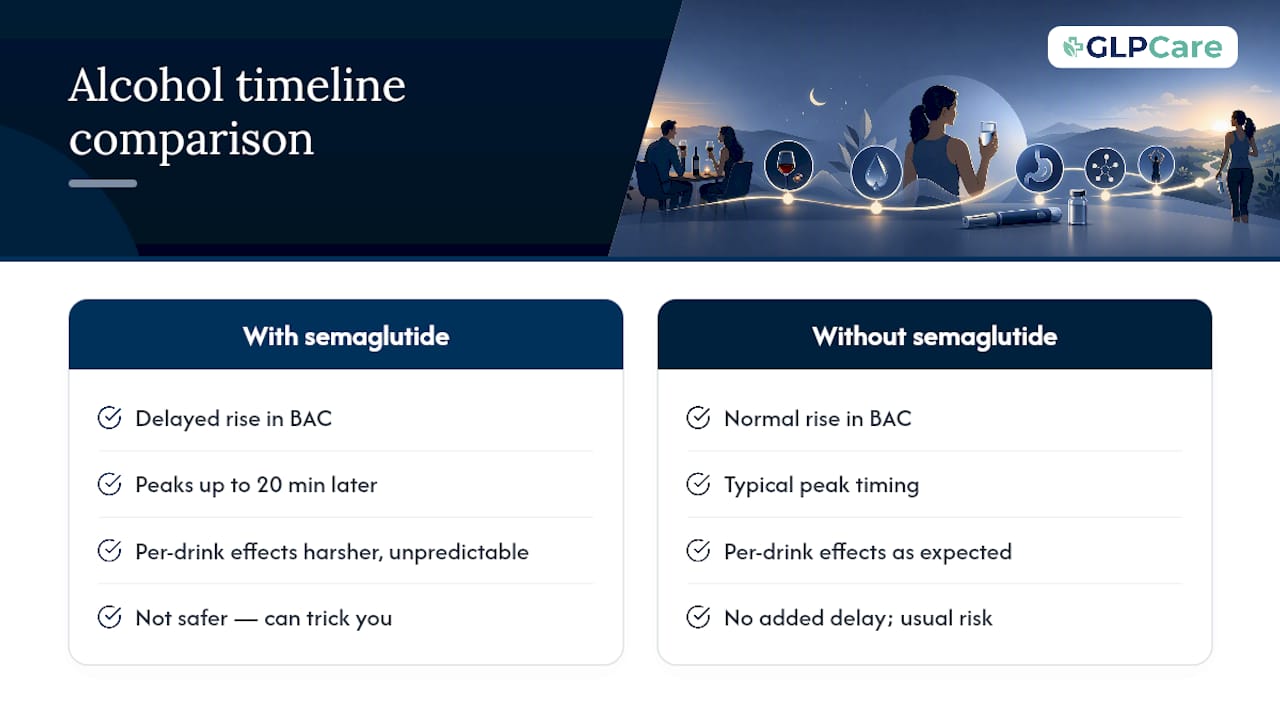 Delayed alcohol effects comparison timeline
