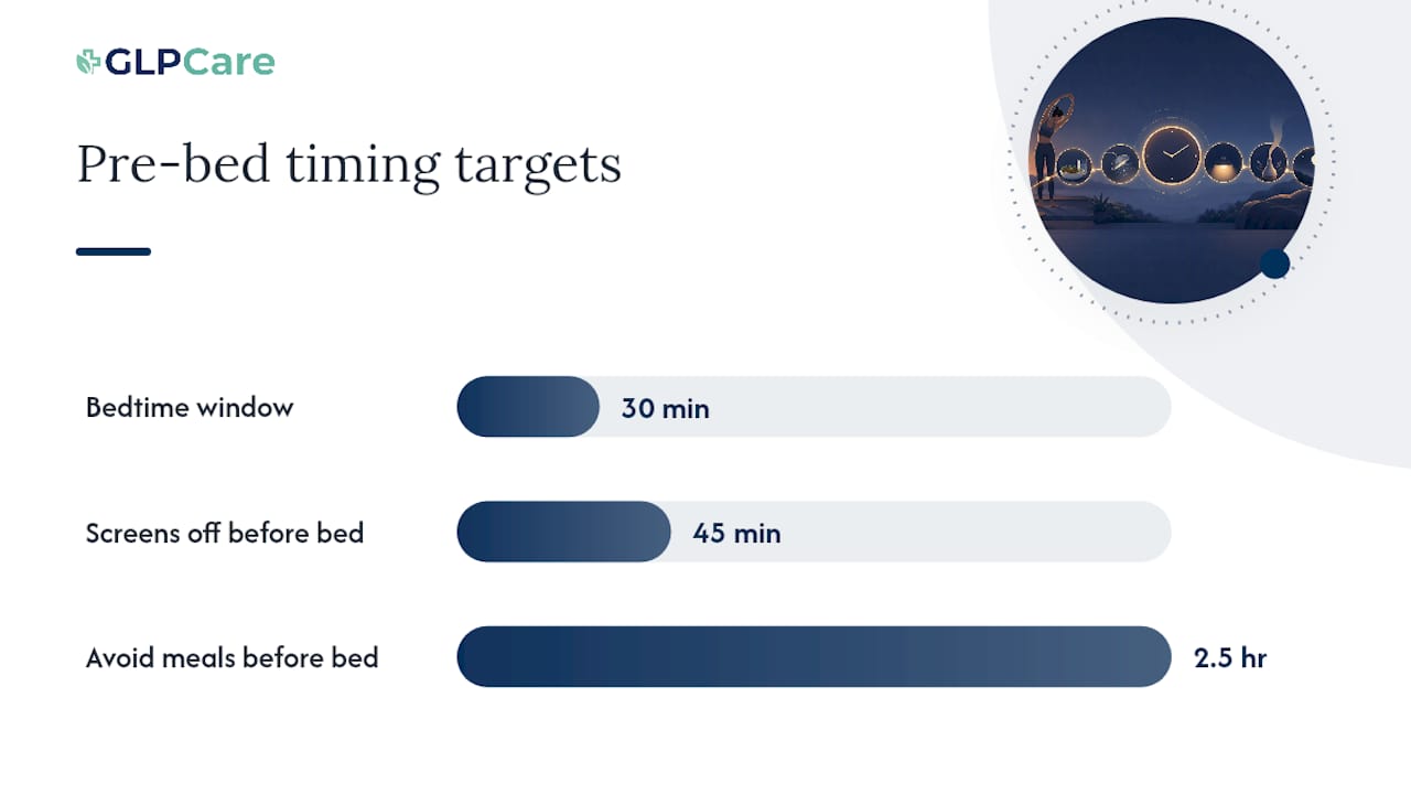 Practical Sleep Changes That Support Weight Loss — overview diagram