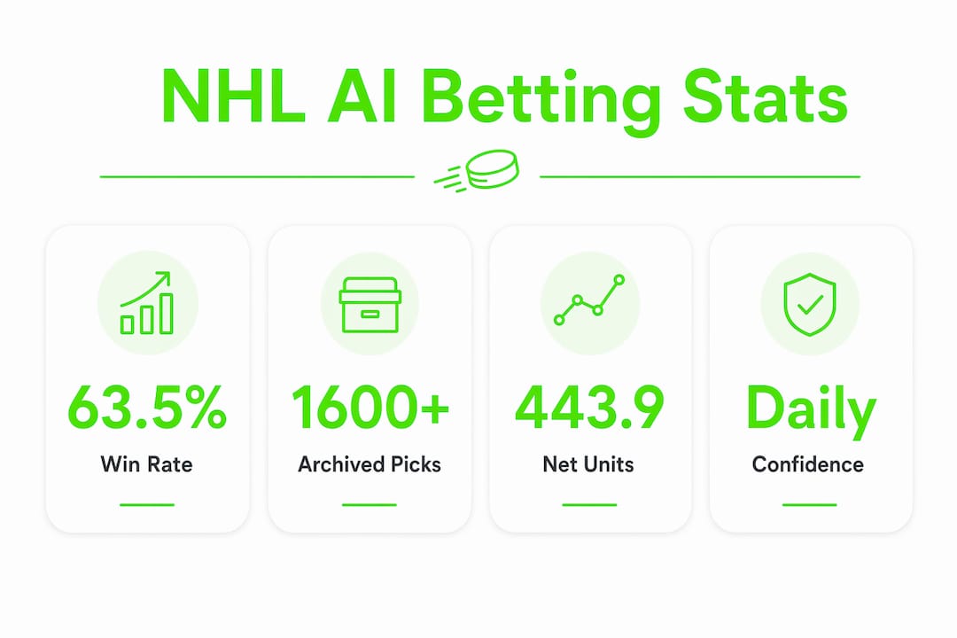 Infographic showing NHL AI betting key statistics