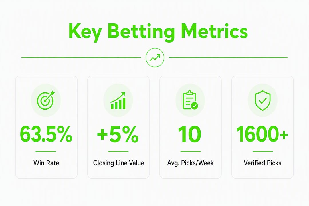 Infographic showing key betting performance metrics