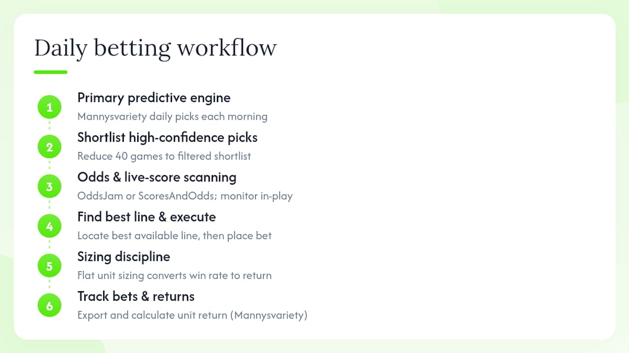What a real daily betting workflow actually looks like — overview diagram