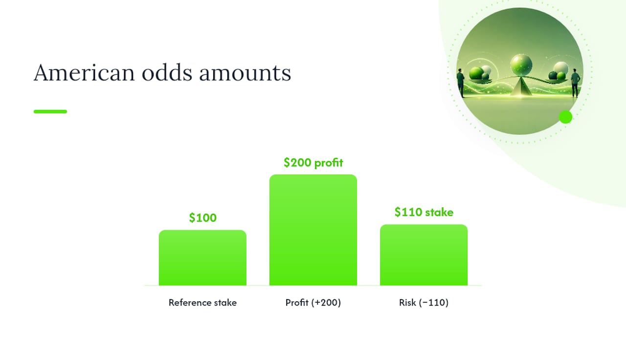 Diagram explaining American odds components and calculations
