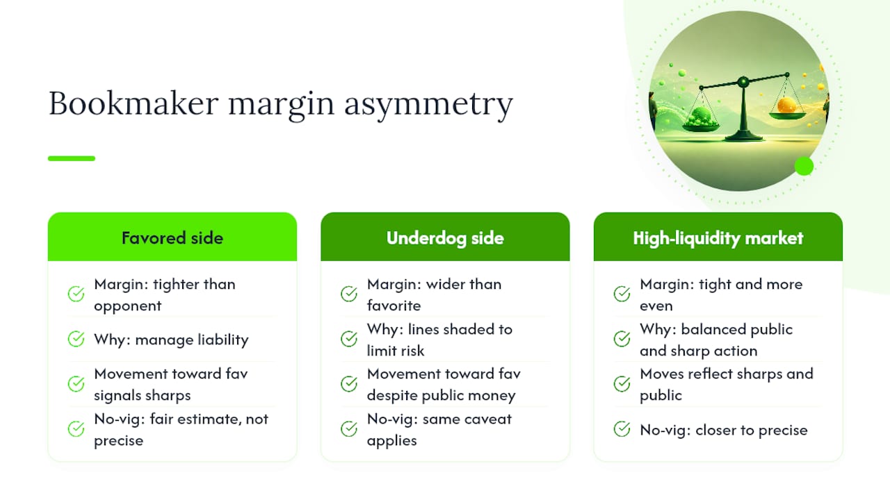 How bookmaker margins distort implied probability beyond the basics — overview diagram