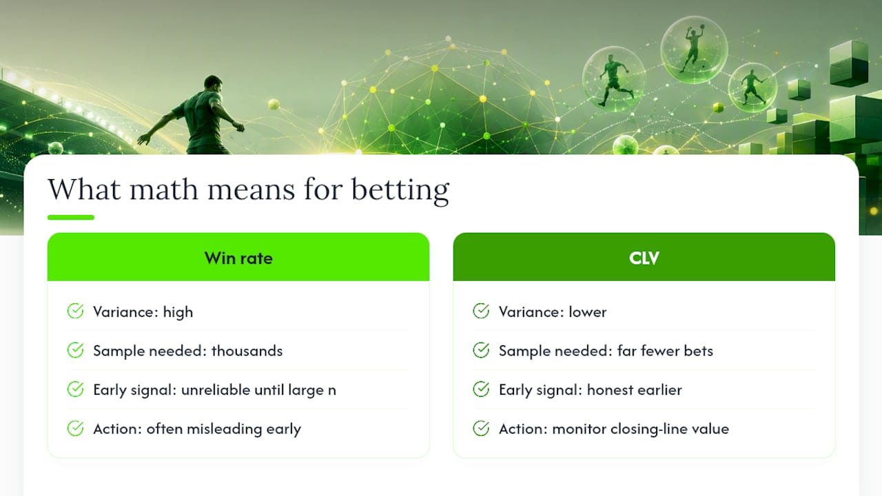 What the Math Actually Means for How You Bet — overview diagram