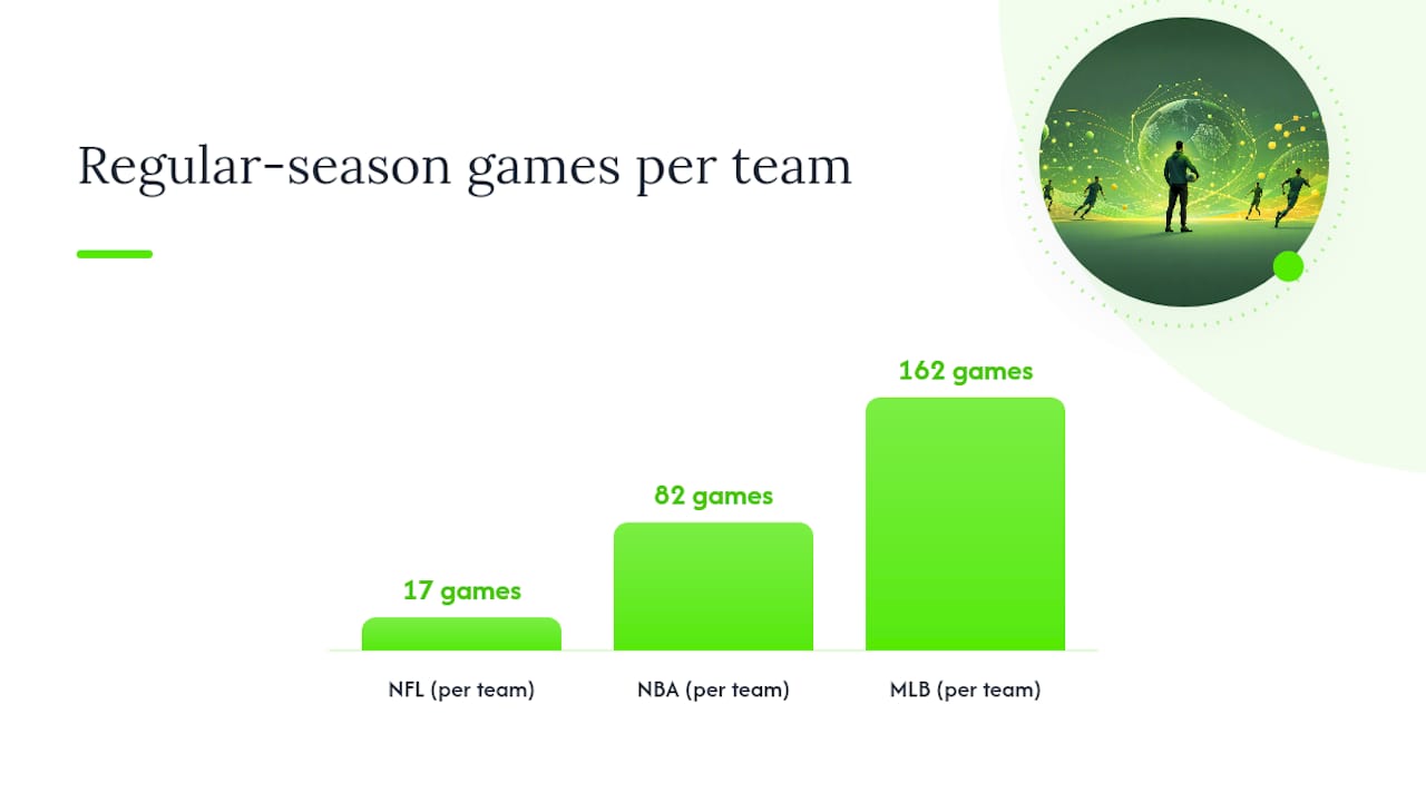 Adjusting Your Model for Different Sports and Bet Types — overview diagram