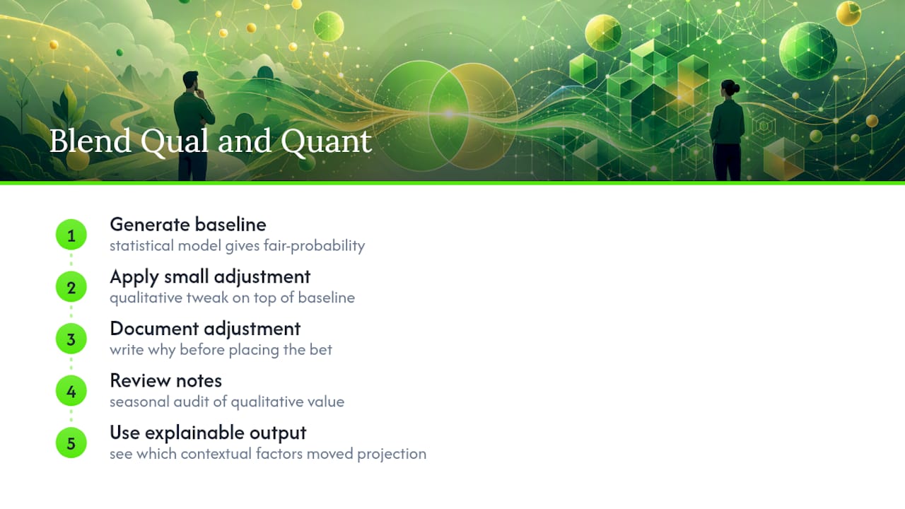 Blending Qualitative Judgment With Quantitative Models — overview diagram