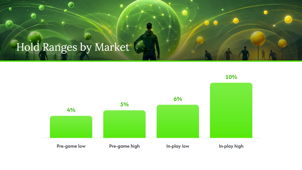How Live Betting Odds Work During a Game — overview diagram