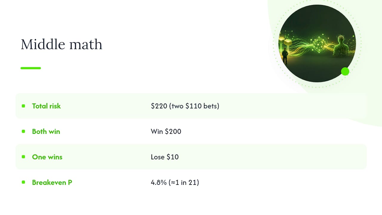 Middling expected value break-even calculation