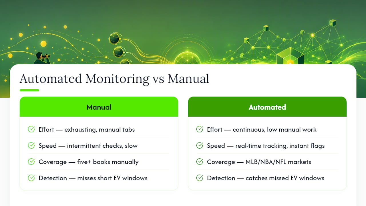 Where Automated Monitoring Fits Into the Process — overview diagram