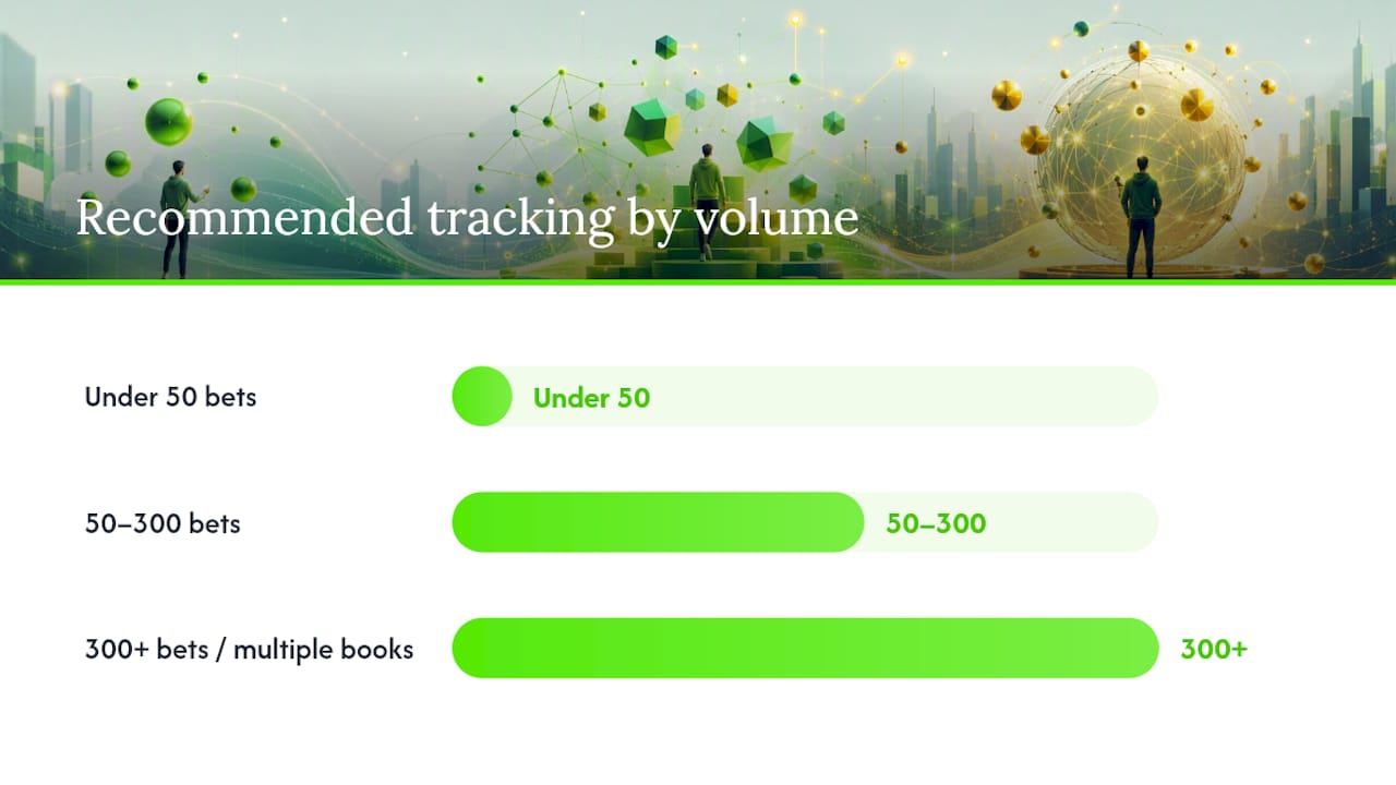 Bet volume thresholds and tracking method recommendations