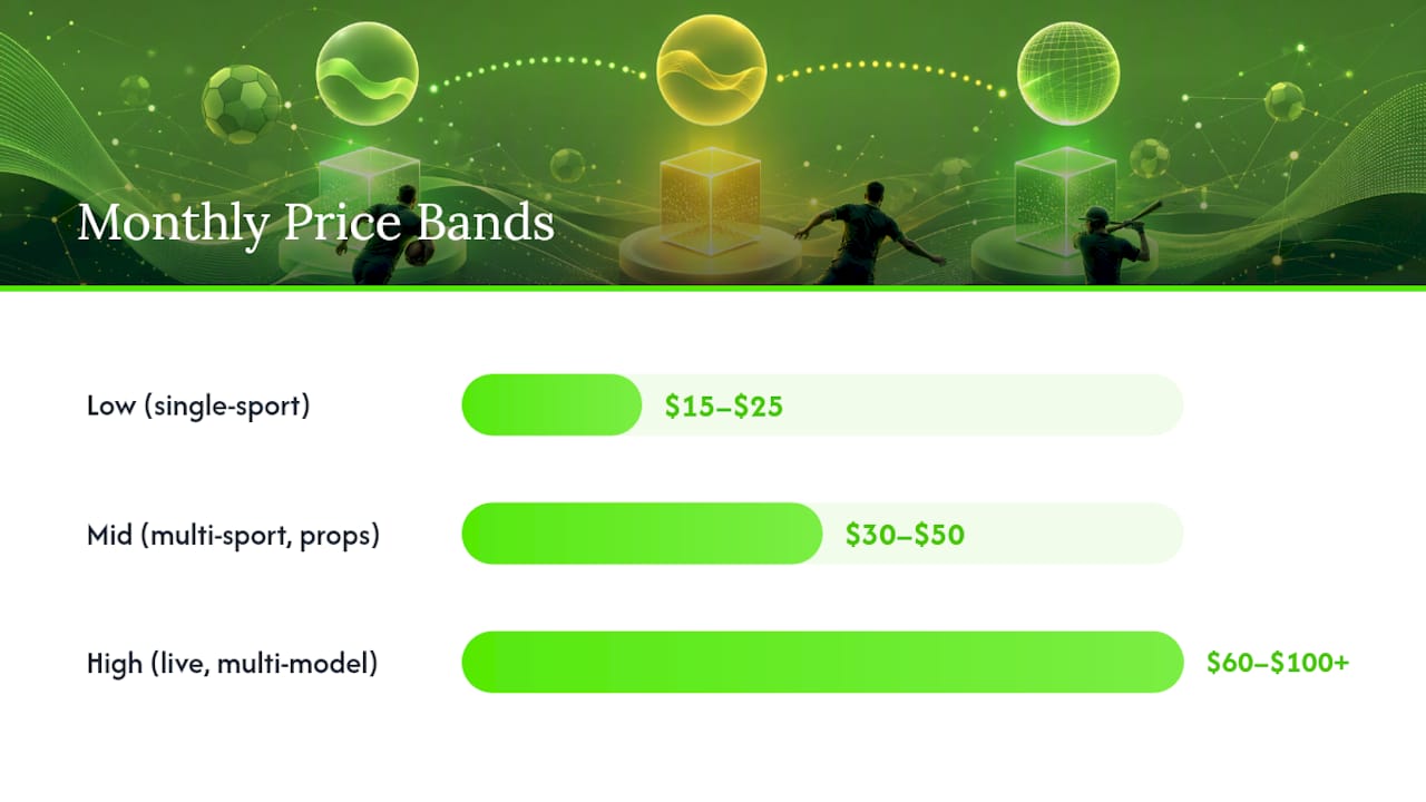 Monthly sports picks subscription price ranges
