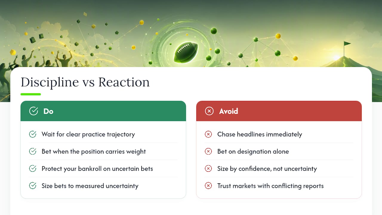 Why Discipline Beats Reaction on Injury News — overview diagram