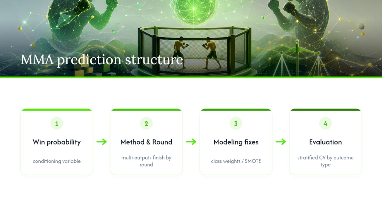 MMA model branching into outcome predictions