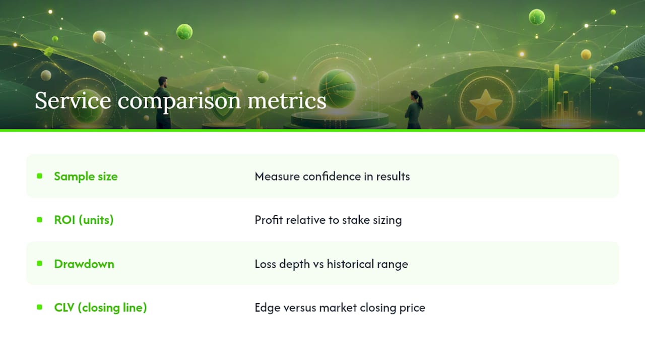 How Bet Grading Shapes Smarter Betting Decisions — overview diagram