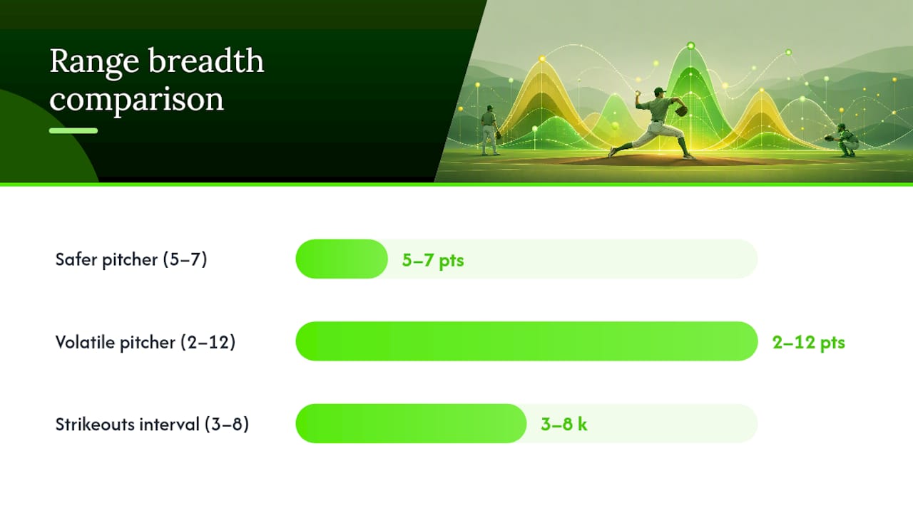 Point estimate compared with pitching outcome distribution