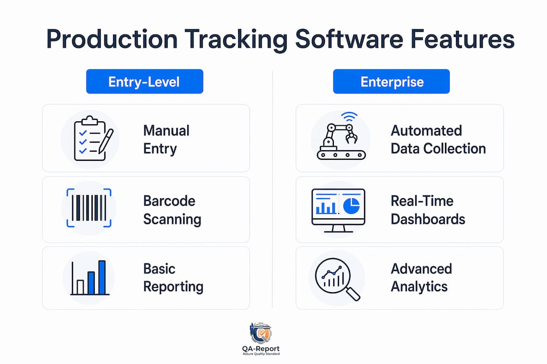 Infographic comparing entry-level and enterprise software features