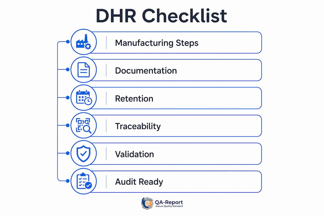 Infographic outlining device history record checklist steps
