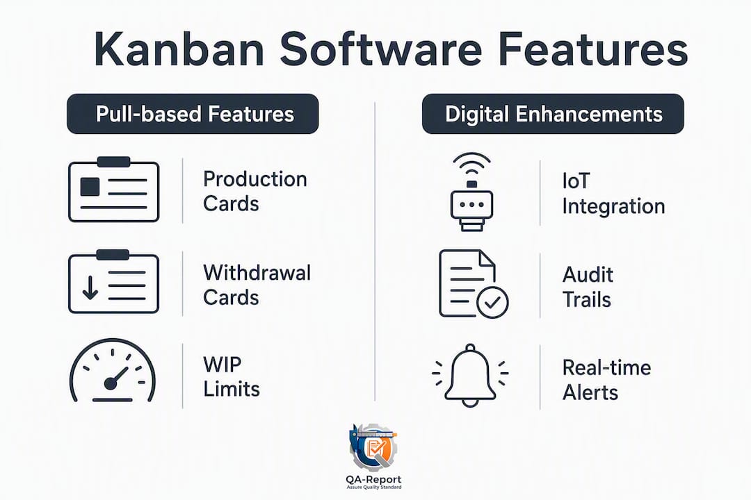 Infographic comparing kanban software feature categories