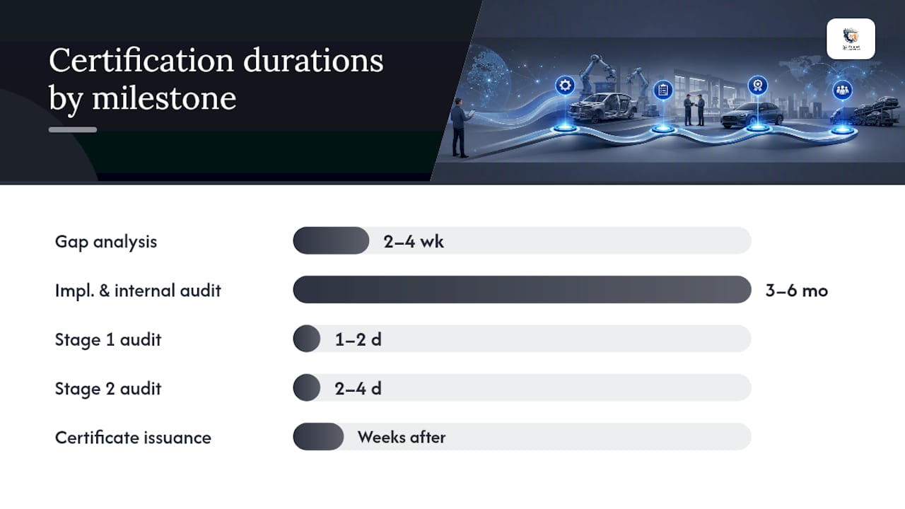 Timeline of IATF 16949 certification milestones