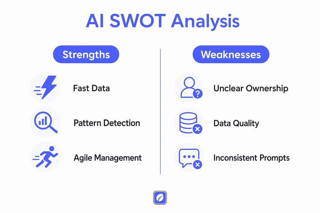 Infographic contrasting AI strengths and weaknesses