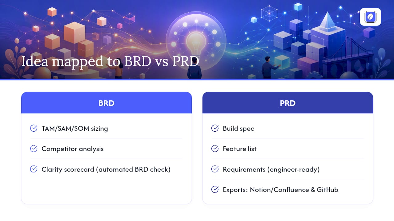 Diagram showing Klaritea input mapping to BRD and PRD outputs