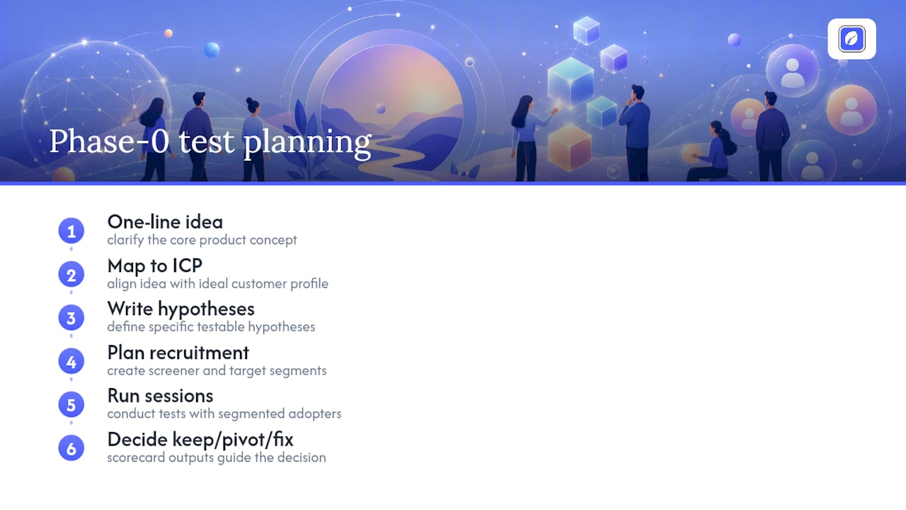 Phase-zero workflow from idea to decision