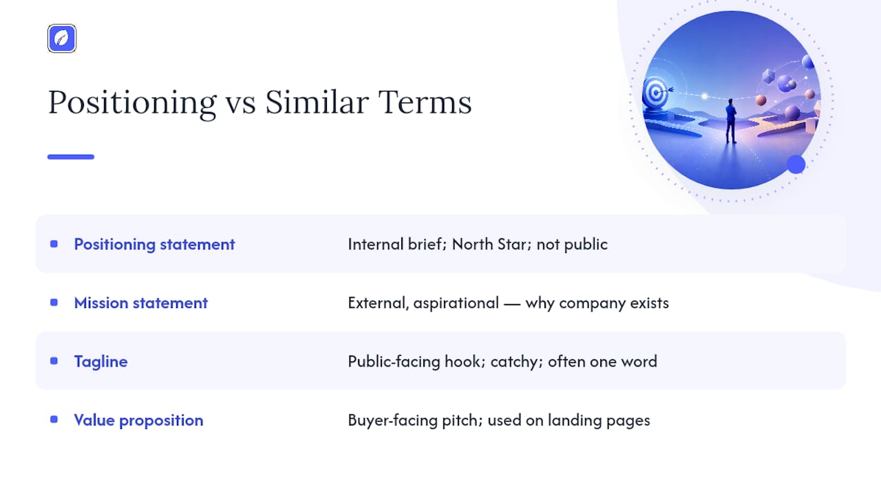 Comparison of four brand messaging concepts
