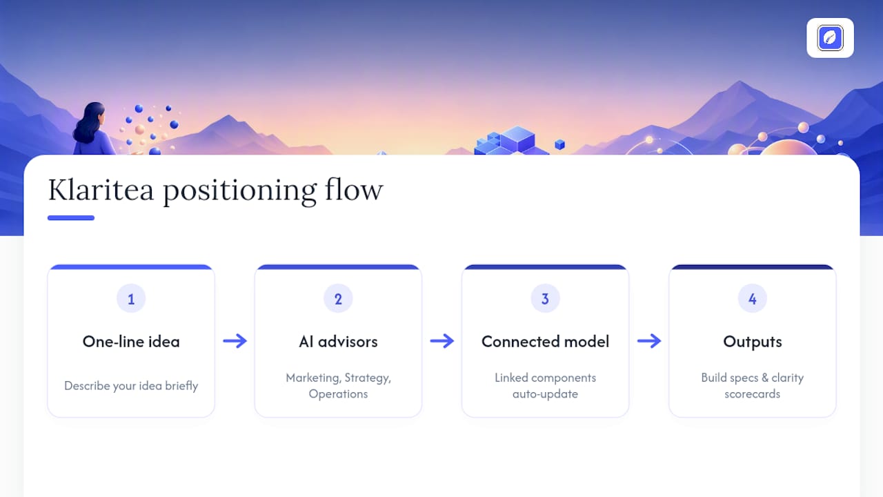 Speed up the positioning process with Klaritea — overview diagram