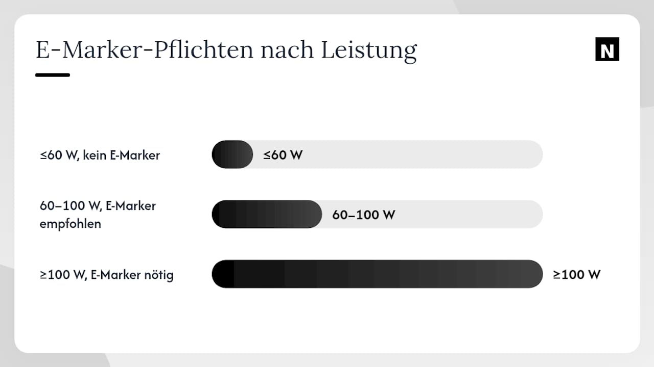 Welche Kabel und Anschlüsse braucht man für sicheres Schnellladen? — overview diagram