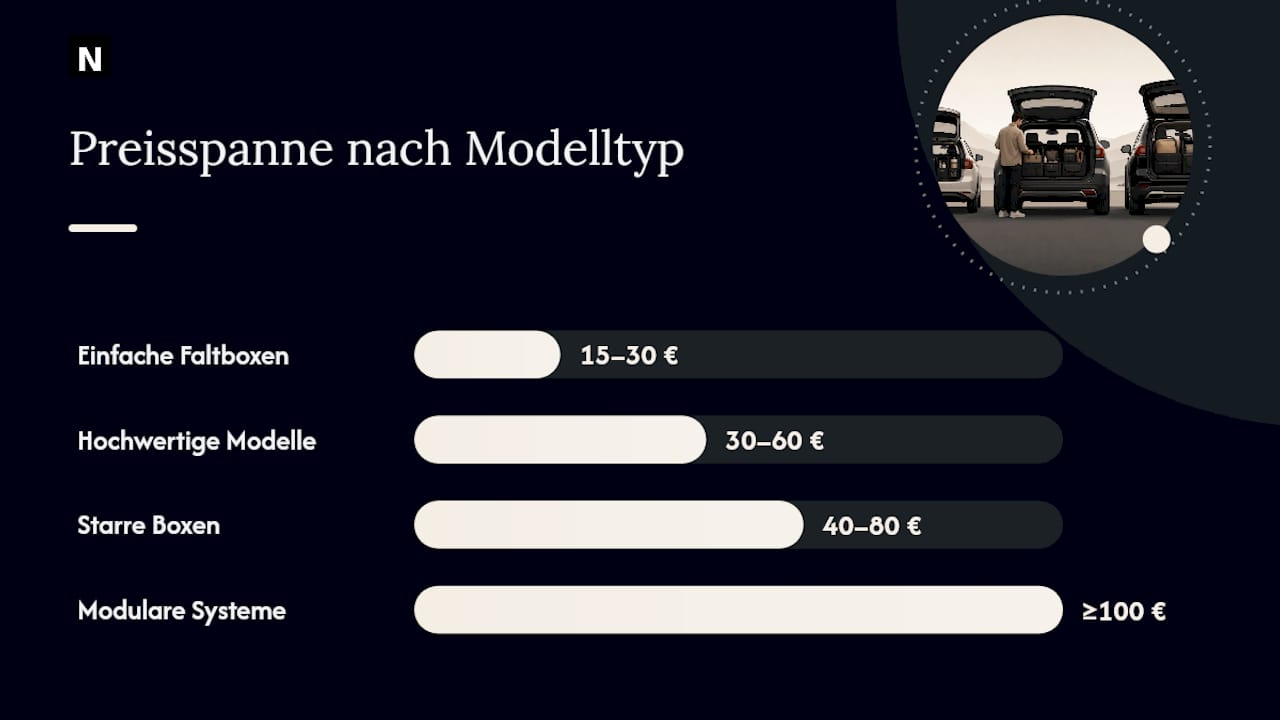 Wie finden Sie das passende Modell? — overview diagram