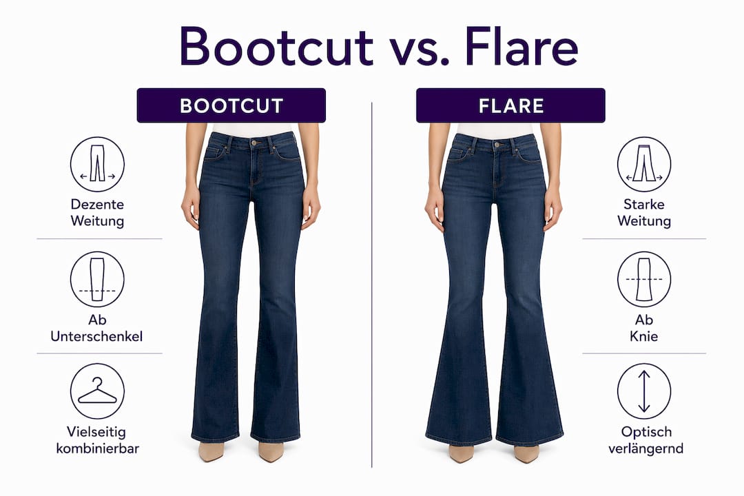 Infografik: Bootcut vs. Flared Jeans – Die wichtigsten Unterschiede auf einen Blick