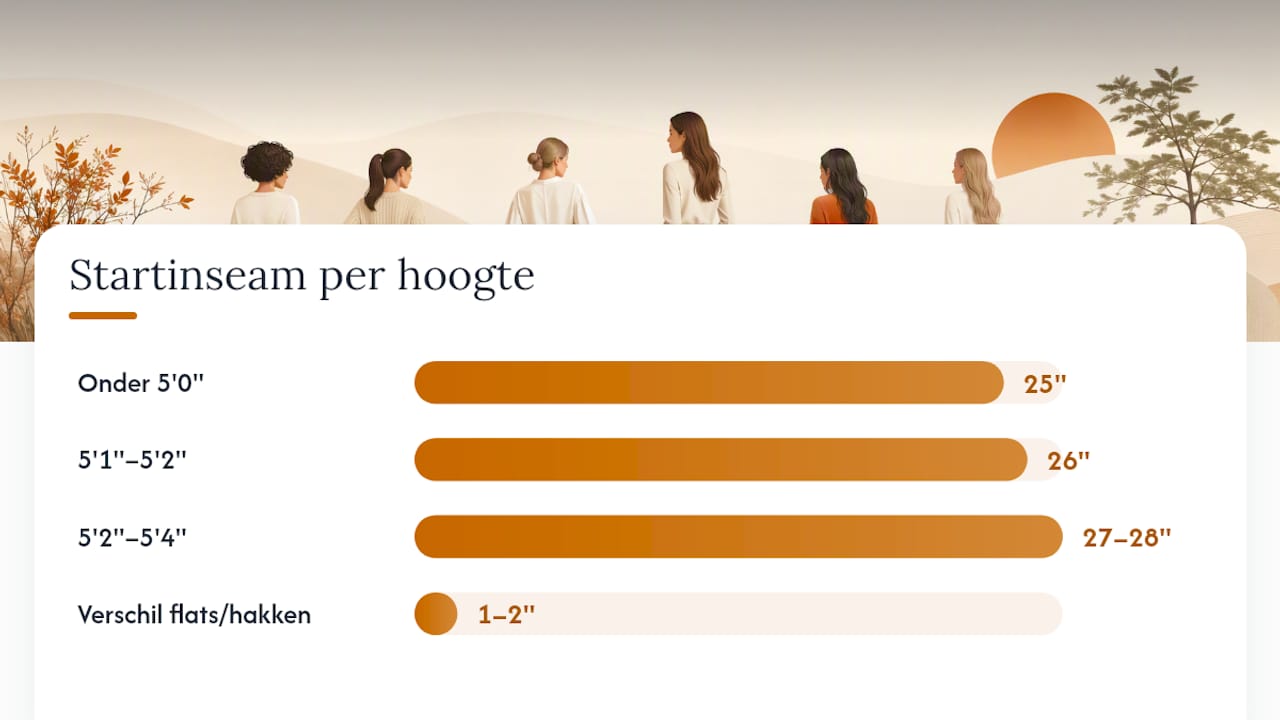 Overzicht van korte binnenbeenlengtes, afgestemd op lichaamslengte en schoenkeuze