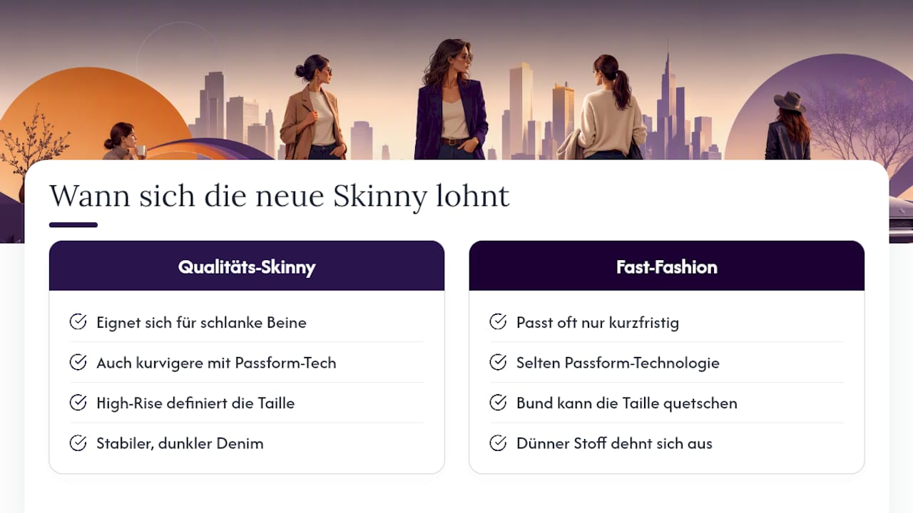 Für wen lohnt sich die neue Skinny wirklich? — overview diagram