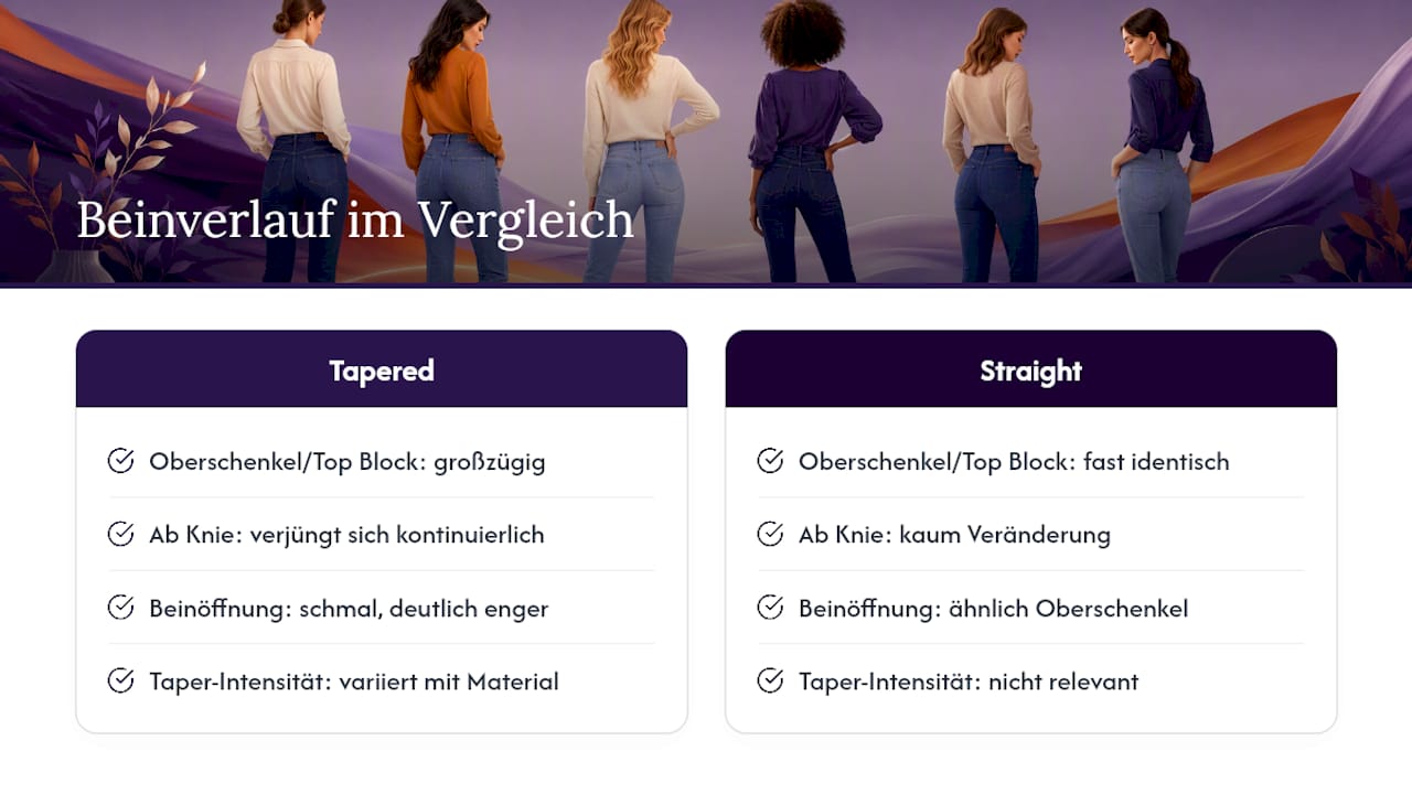 Vergleich zwischen Tapered- und Straight-Beinlinien