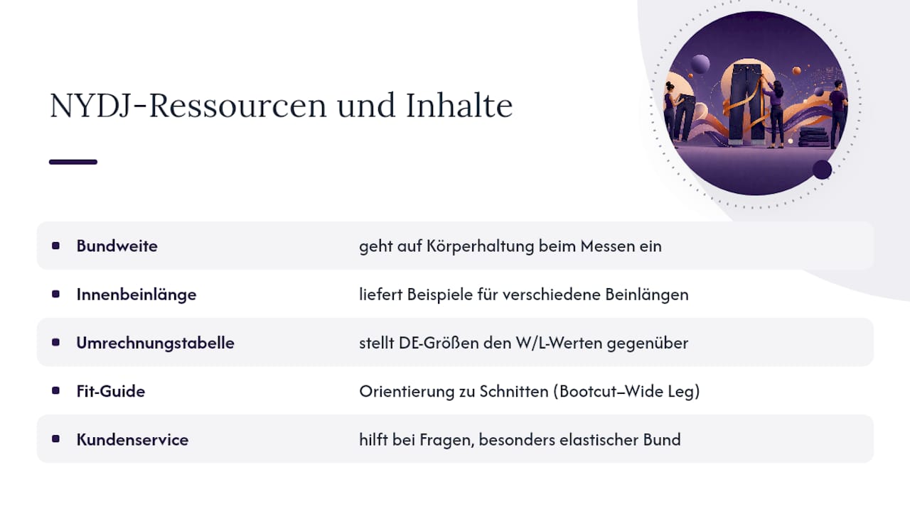 NYDJ-Ressourcen für eine präzise Passform — overview diagram